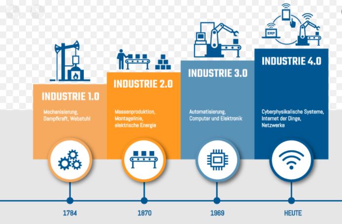 industry1 to industry4